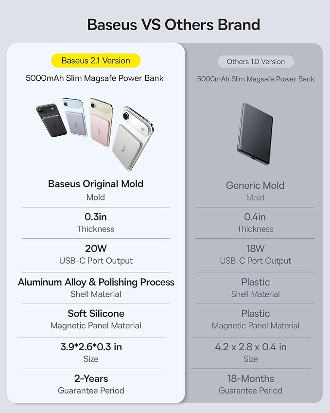 Baseus Picogo Power Bank, 0.3" Ultra Slim 5000mAh MagSafe Battery Pack, Upgraded Polished Alloy Magnetic Portable Charger, Wireless Charger with USB-C Cable for iPhone 17 Pro Max/17 Air/16/15/14/13/12