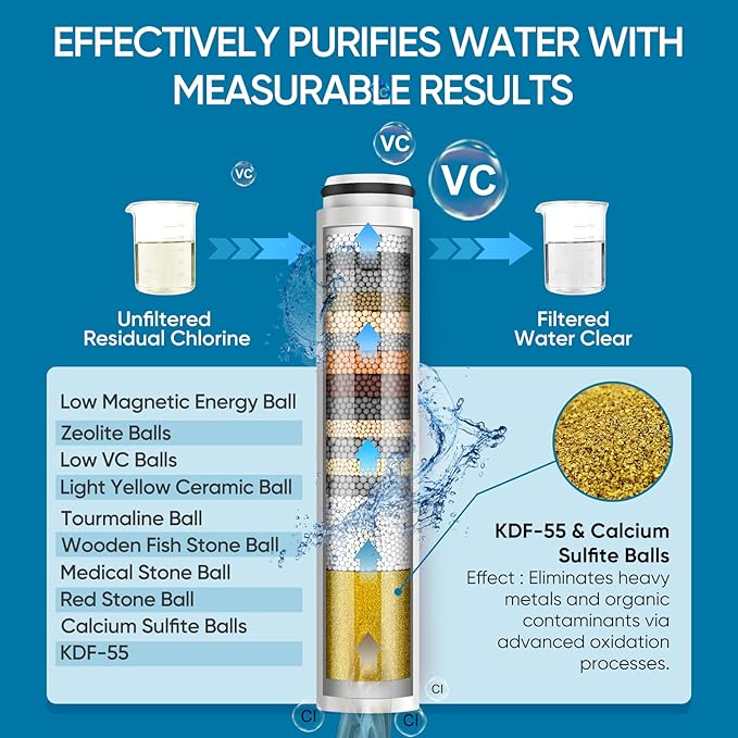 Cobbe Filtered Shower Head with Handheld, High Pressure 7-mode Showerhead with Filters for Hard Water - Remove Chlorine - Reduces Dry Itchy Skin, Patented Paddle Shift Design, Chrome