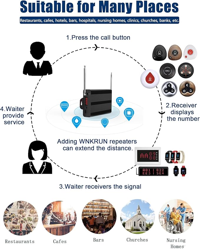 Restaurant Pager System Wireless Calling System with 1 Display Screen/1 Remote Control/2 Waterproof Watch Pagers/40 Call Buttons for Restaurant Server