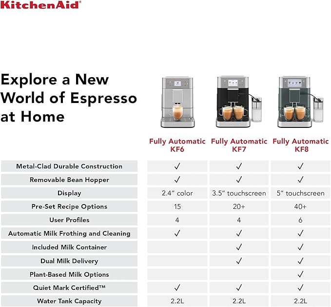 KitchenAid Fully Automatic Espresso Machine KF8 with Milk Attachment & Plant Based Milk Options, KES8558BK, Cast Iron Black