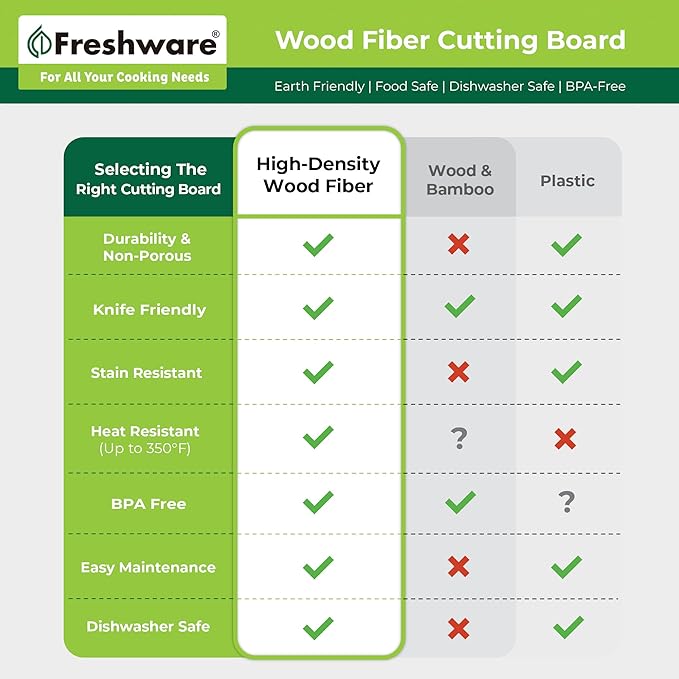 Freshware Wood Cutting Board for Kitchen, Juice Groove, Non-Slip Silicone Feet, Dishwasher Safe, 2X Large, 20" x 14", Natural