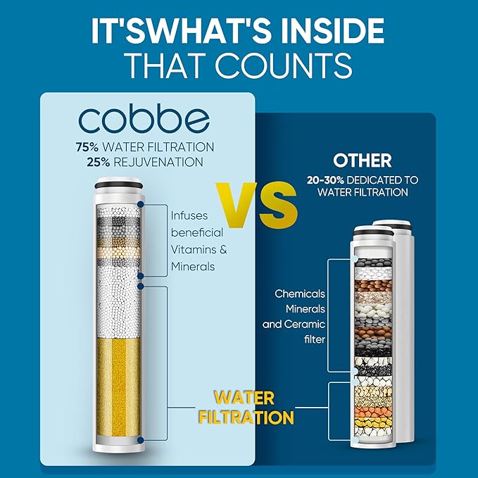 Cobbe Filtered Shower Head with Handheld, High Pressure 6 Spray Mode Showerhead with Filters, Water Softener Filters Beads for Hard Water - Remove Chlorine - Reduces Dry Itchy Skin, Oil Rubbed Bronze