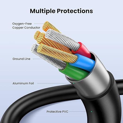 UGREEN Mini USB Cable 3FT,USB Mini 2.0 Cable Cable,Mini USB B Charger Cable Compatible with Garmin Nuvi GPS,SatNav,Dash Cam,Camera,PS3 Controller,Hard Drive,GoPro Hero 3+