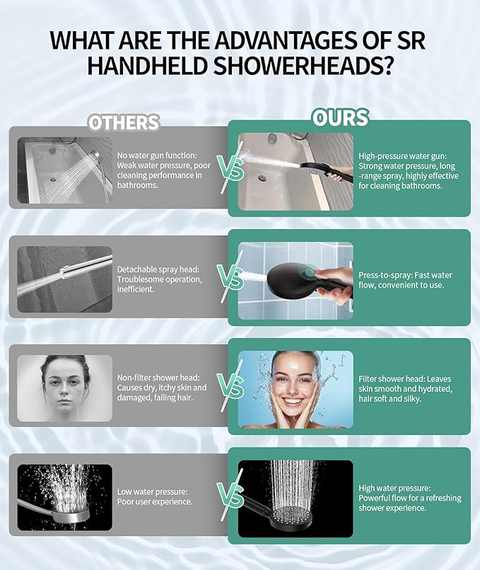 SR SUN RISE Filtered Shower Head with Handheld High Pressure 9 Spray Mode Showerhead Detachable Shower Head Water Softener Filters Beads for Hard Water Remove Chlorine 1 Filter ORB