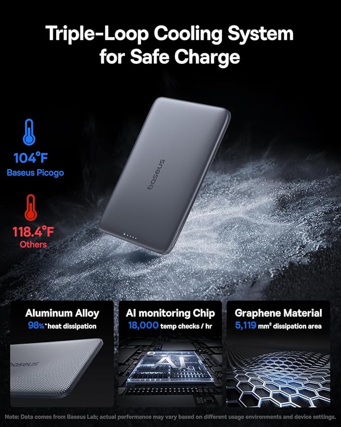 Baseus Picogo Power Bank, 0.3" Ultra Slim 5000mAh MagSafe Portable Charger with USB-C Braided Cable, Card-Size Magnetic Battery Pack, Alloy Wireless Fast Charger for iPhone 16/15/14/13/12, Lightweight