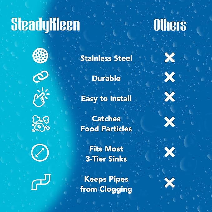 3.5-inch Commercial Sink Strainer on 3 Tier Sink Twist Waste Drain, Durable Flat Kitchen Strainer with Tabs, (not Meant for Residential use)