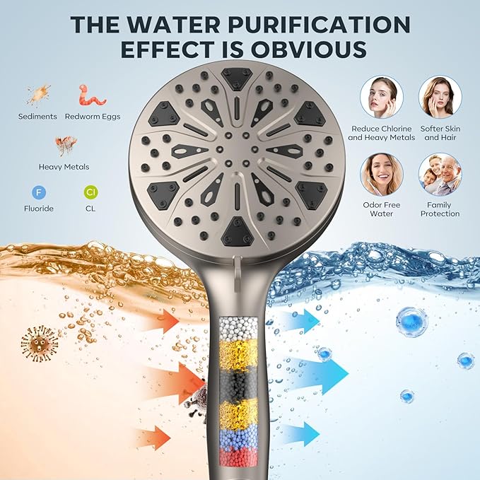 Shower Head with filtered Handheld High Pressure daul Shower Heads with Handheld Spray Combo and 10 Sprays Handheld Shower Head Detachable Shower head Built-in Magnetic Docking and Power Jets
