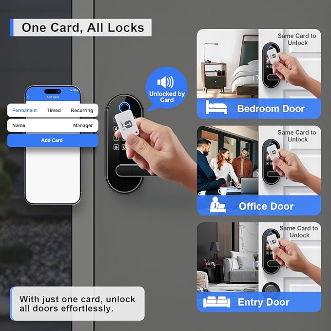 Bluetooth Fingerprint Smart Lock with Handle & Keypad – Fits Most US Doors, DIY Install, Keyless Entry: Code, FOB, Auto-Lock. Ideal for Home, Airbnb & Rental, Kids & Seniors. Alexa & Google Compatible