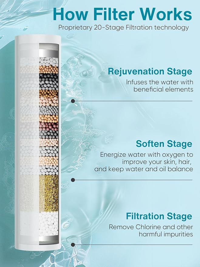 Cobbe Filtered Shower Head with Handheld, High Pressure 6 Spray Mode Showerhead with Filters, Water Softener Filters Beads for Hard Water - Remove Chlorine - Black