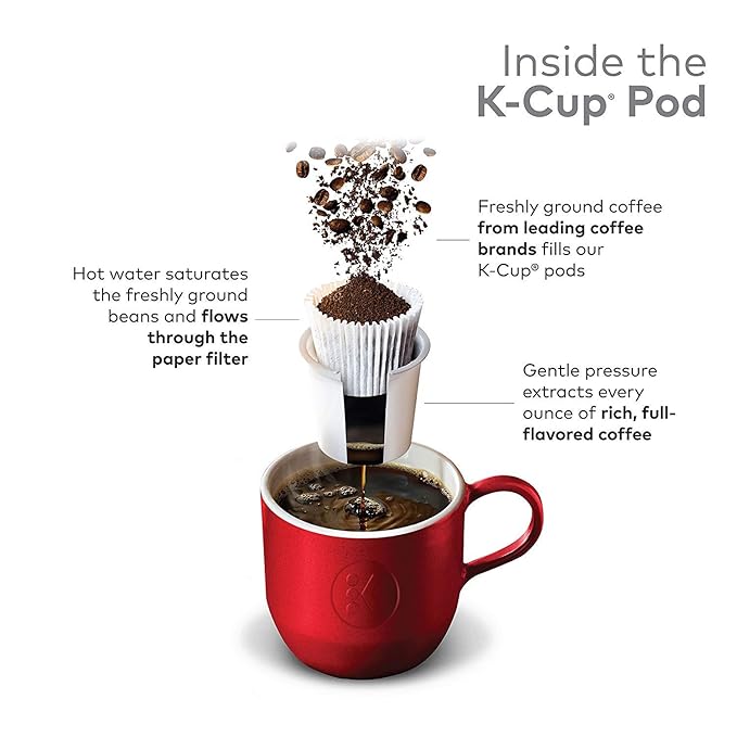Tim Horton's K-Cup Original 12 Count,Red