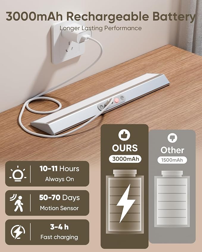 Motion Sensor Closet Lights with Eye Protection Design Pantry Light Under Cabinet Lights Wireless with Remote Control, 3 Color Temp, Rechargeable Closet Light for Wardrobe, Cabinet, Kitchen, Shelf