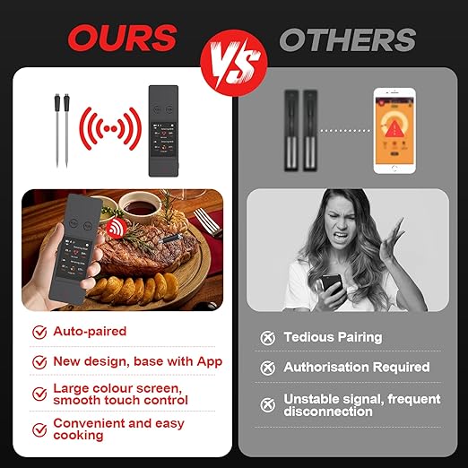 800FT Wireless Meat Thermometer Digital with 2 Upgraded Ultra-Thin Probe, Large Touchscreen, Kitchen Food Thermometer for Cooking Oven, Smoker, Rotisserie, BBQ, Christmas Gifts