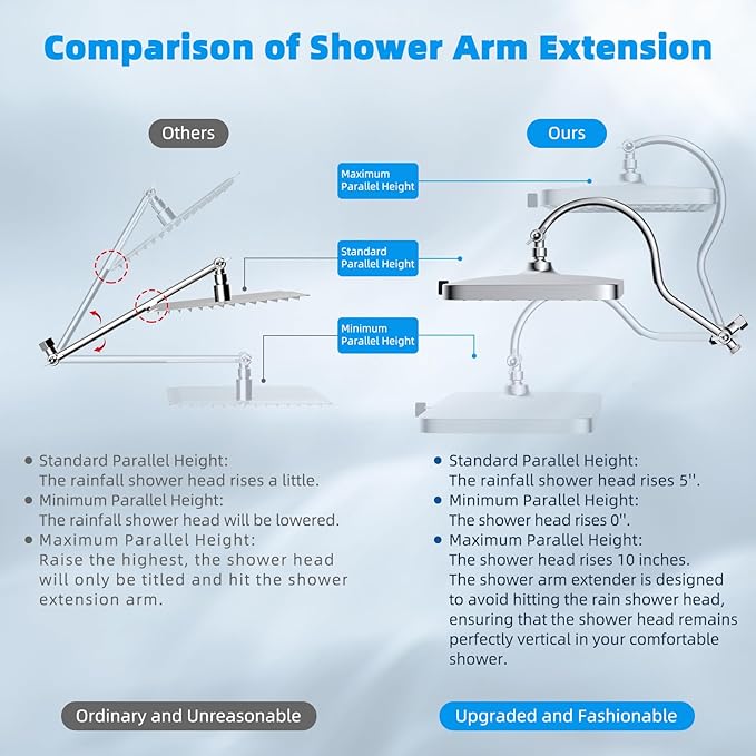 Hibbent cUPC Certified High Pressure 13'' Dual Shower Head Combo with 10-mode Handheld Spray, Upgraded Rainfall 5-spray Shower Head, 12'' Adjustable Extension Arm, 71'' Hose, Showerhead Holder, Chrome
