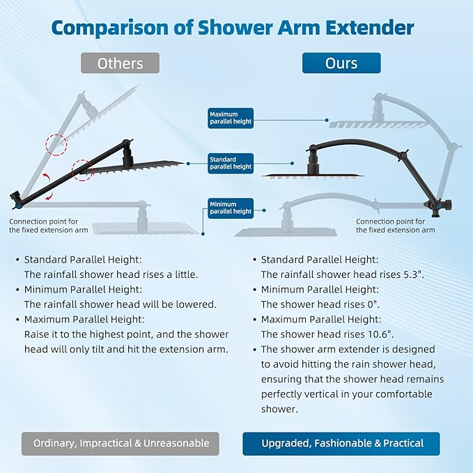Hibbent All Metal Shower Head, 8'' High Pressure Rain Shower Head/Handheld Showerhead Combo with 16'' Adjustable Arc-shaped Extension Arm, 10 Sprays, 71'' Hose, Showerhead Holder, Oil Rubbed Bronze