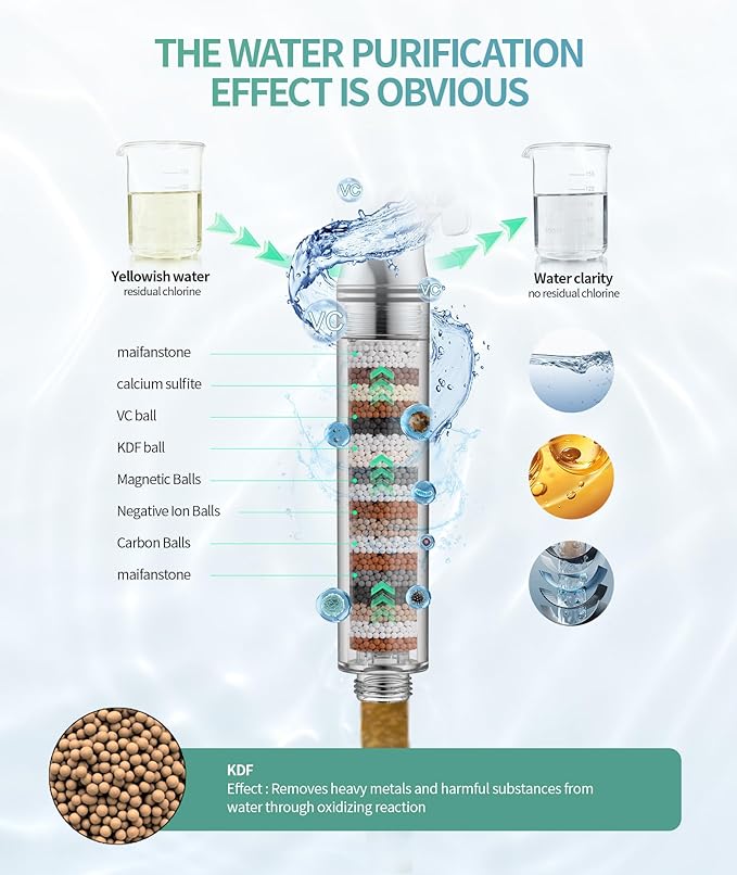 SR SUN RISE Filtered Shower Head with Handheld High Pressure 9 Spray Mode Showerhead Detachable Shower Head Water Softener Filters Beads for Hard Water Remove Chlorine 4 Filters Brushed Gold