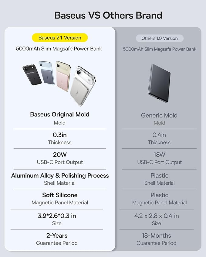 Baseus Picogo Power Bank, 0.3" Ultra Slim 5000mAh MagSafe Battery Pack, Upgraded Polished Alloy Magnetic Portable Charger, Wireless Charger with USB-C Cable for iPhone 17 Pro Max/17 Air/16/15/14/13/12