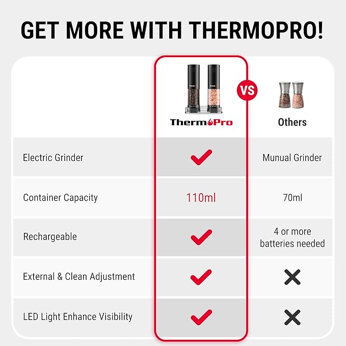 ThermoPro Electric Salt and Pepper Grinder Set Rechargeable, 110ml Automatic Pepper Grinder Shakers with 6 Levels External Adjustment, Refillable Pepper Mill Set with LED for New House Warming Gifts