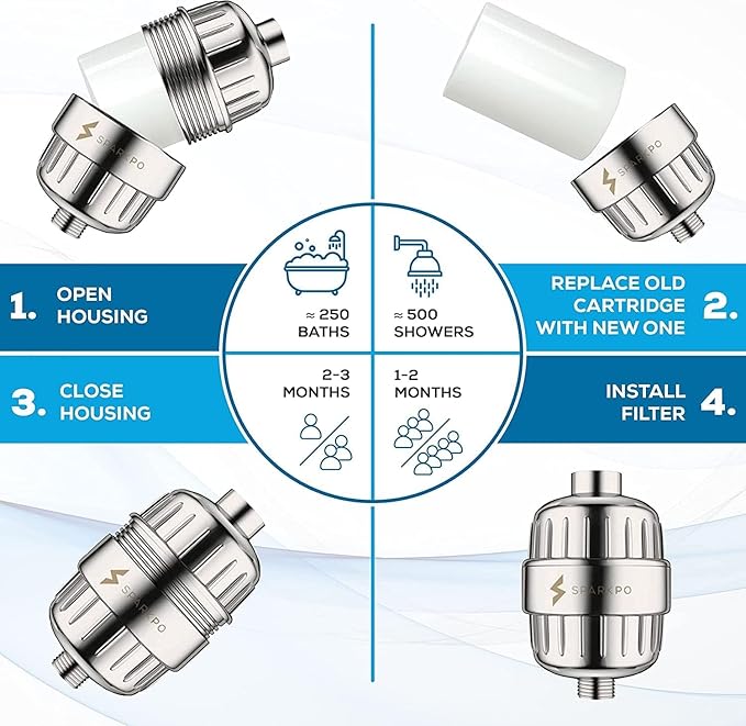 SparkPod Luxury Filtered Shower Head Set 23 Stage Shower Filter - Reduces Chlorine and Heavy Metals - High Pressure Showerhead Filter (6" Round, Brushed Nickel)