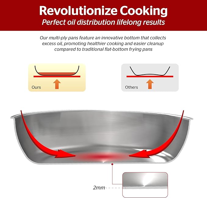 Sunhouse – 8 Inch / 20 cm Stainless Steel Frying Pan, Tri-Ply Stainless Steel Construction, PFOA-FREE, Stay-Cool Handle, Induction Compatible with All Cooktops, Dishwasher Safe