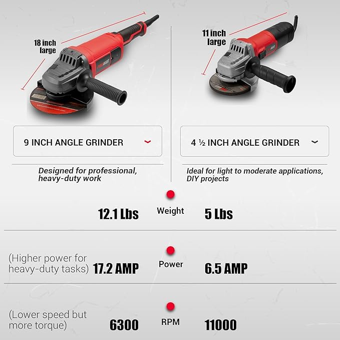PROMAKER 9 inch Angle Grinder, 17.2 AMP, 6300 RPM, Industrial Electric Angle Grinder with 2 Extra Carbon Brushes, the rear and side handle can rotate, 2 Years Warranty.