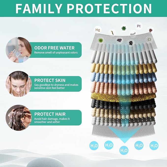 Filtered Rainfall Shower Head with Handheld Spray Combo, Dual Shower Head Combo High Pressure, Double Sprayer Filter Shower Head with Extra Long Hose & Adjustable Shower Arm (Chrome)