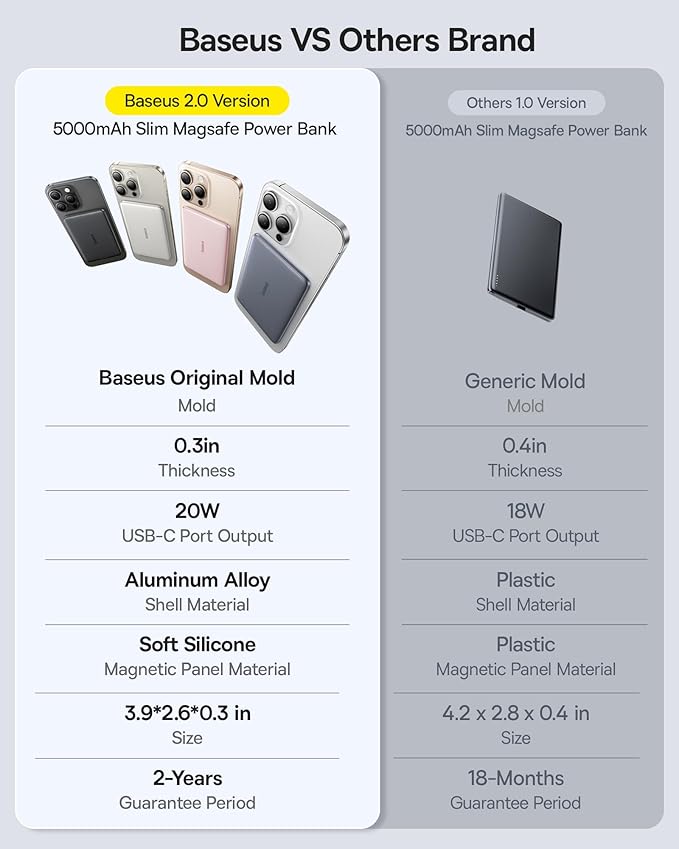 Baseus Picogo Power Bank, 0.3" Ultra Slim 5000mAh MagSafe Portable Charger with USB-C Braided Cable, Card-Size Magnetic Battery Pack, Alloy Wireless Fast Charger for iPhone 16/15/14/13/12, Lightweight