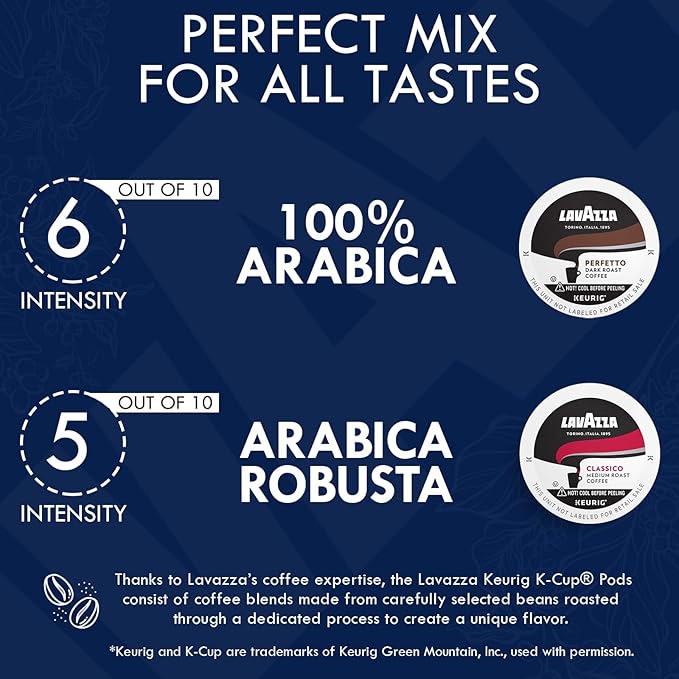 Lavazza K-Cups Coffee Pods Variety Pack – 80 Count (40 Each) – Classico & Perfetto – Medium & Dark Roast, 100% Arabica – Single Serve Espresso Compatible with Keurig Brewers