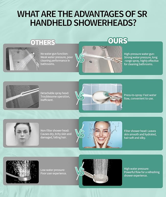 SR SUN RISE Filtered Shower Head with Handheld High Pressure 9 Spray Mode Showerhead Detachable Shower Head Water Softener Filters Beads for Hard Water Remove Chlorine 4 Filters Brushed Nickel
