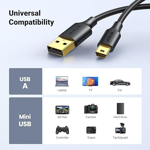 UGREEN Mini USB Cable 6 FT,USB Mini Cable Mini USB 2.0 Cable Compatible with Garmin Nuvi GPS,SatNav,Dash Cam,Camera,PS3 Controller,Hard Drive,GoPro Hero 3+,PDA
