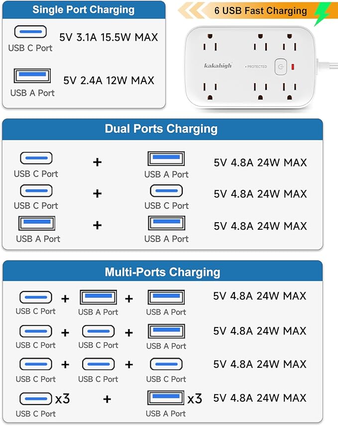 25FT Extension Cord with Outlet Cover & Multi USB, Ultra Thin Outlet Concealer with Cord & 12AC Outlet 6 USB (24W/4.8A), Charging Station for Multiple Devices, for Behind Wall Furniture Couch TV