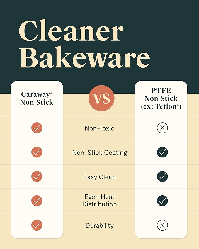 Caraway Non-Stick Ceramic 9” Circle Pans - Naturally Slick Ceramic Coating - Non-Toxic, PTFE & PFOA Free - Perfect for Birthday Cakes, Tartes, & More - Gray