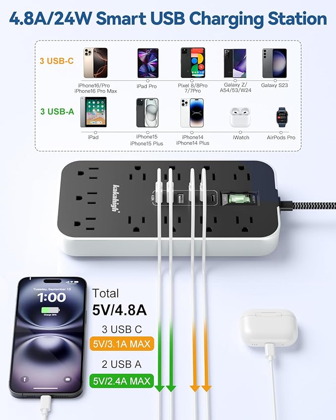 10FT Extension Cord with USB Ports- Power Strip with USB, 1625W Multi Outlet with 11 AC Outlet 6 USB (24W/4.8A), Charging Station for Multiple Devices, for Home, Office, Dorm, Gaming Room Essentials