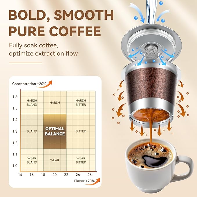CAPMESSO Reusable Coffee Pods for Keurig 1.0: 4 Stainless Steel Refillable K-Cups with 12 Gaskets - Universal Compatibility, Eco-Friendly, Silver