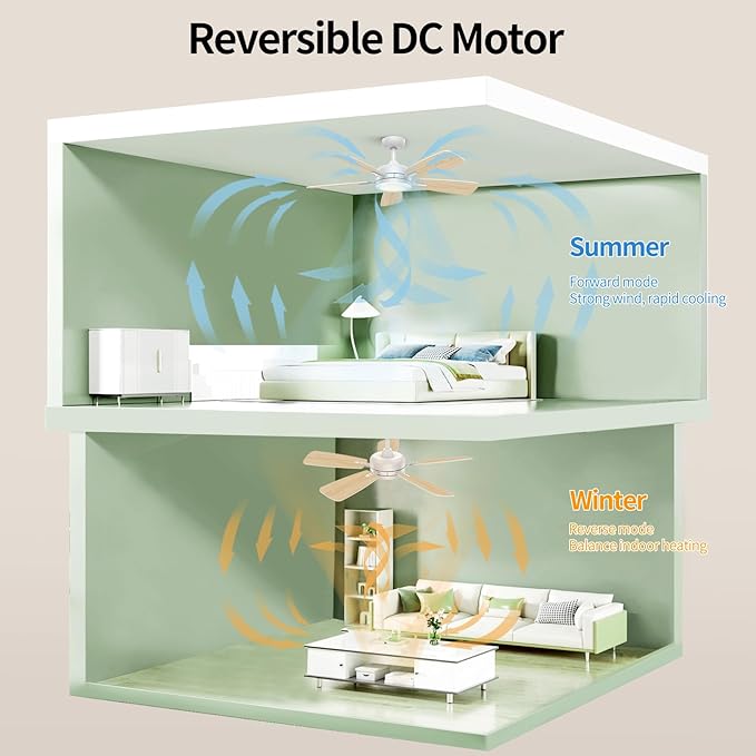 Roomratv Ceiling Fans with Lights,46 Inch,Remote Control,Night Light,Dimmable,Reversible,Noiseless,6 Speeds,Timer,White Modern Ceiling Fan for Living Room,Bedroom,Kitchens,Kis room,Outdoor Patio