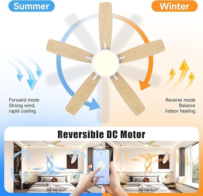 Roomratv Ceiling Fans with Lights,52 inch Smart Ceiling Fans with Dimmable LED Light Compatible with Google Home Alexa App Control(white
