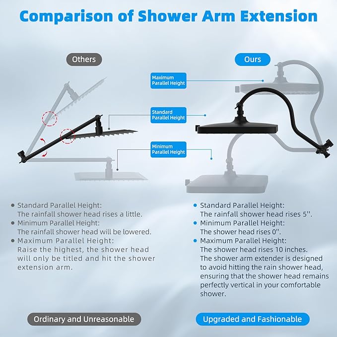 Hibbent cUPC Certified High Pressure 13'' Dual Shower Head Combo with 10-mode Handheld Spray, Rainfall 5-spray Shower Head, 12'' Adjustable Extension Arm, 71'' Hose, Showerhead Holder, Matte Black