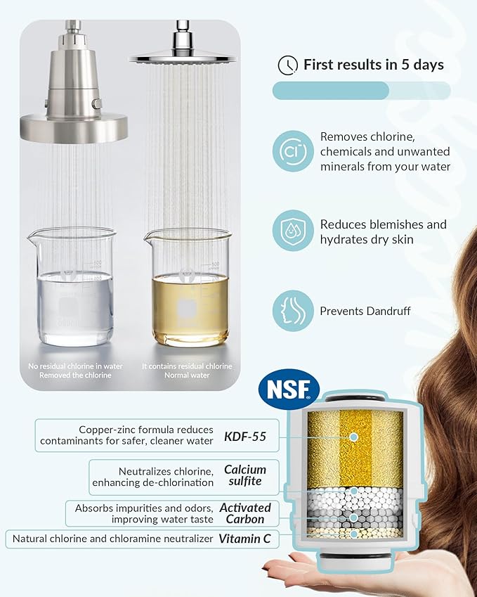 Filtered Shower Head for Hard Water, Removes Chlorine & Heavy Metals, KDF-55 Filter for Healthier Hair & Skin, Protects Colored Hair, High Pressure, Dermatologist Recommended(BNP)