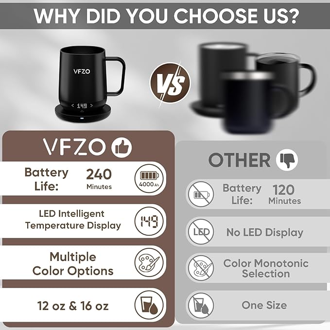 Smart Mug,Self Heating,Temperature-Controlled, Self-Heating Coffee Mug.LED Real-time Temperature Display. 180 Minutes Maximum Battery Life.Smart Coffee Cup(12oz, Burgundy)