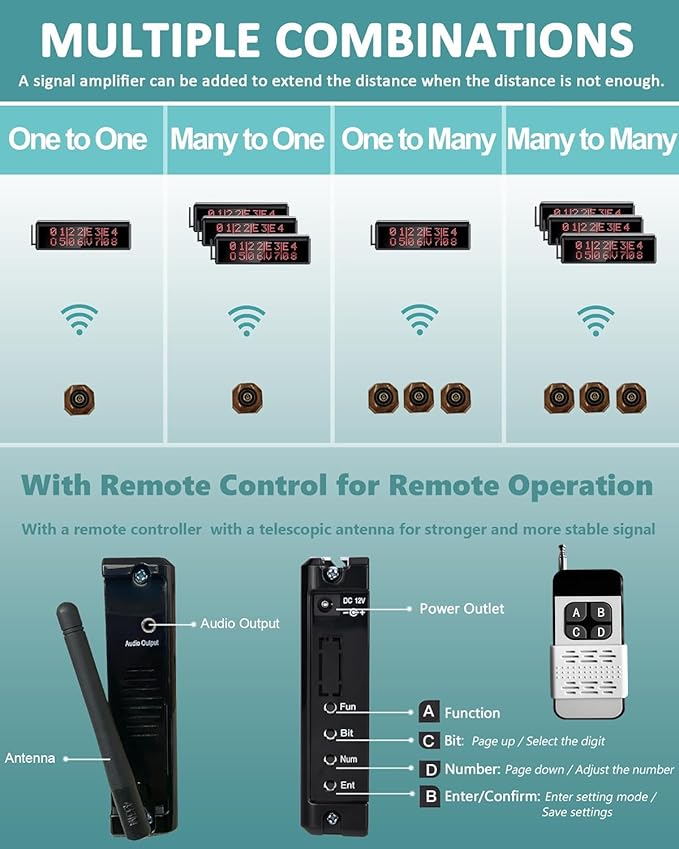 Restaurant Pager System Wireless Calling System with 1 Display Screen/1 Remote Control/2 Waterproof Watch Pagers/40 Call Buttons for Restaurant Server