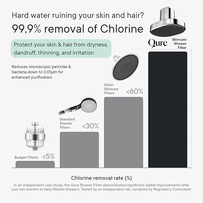 Qure Shower Filter Head for Hard Water, healthier Hair, Skin & Nails, Reduces 99% Chlorine, High Pressure Showerhead, Improve your Beauty and Skincare Routine, Dermatologist-approved - Silver