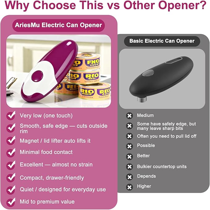 Battery Powered Electric Can Opener, Convenient Without Harm (batteries not included) - High Torque, Hands-Free for Seniors, Arthritis & Weak Grip - Automatic Smooth Cut Kitchen Tool