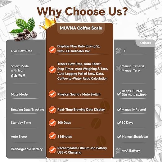 Espresso Coffee Scale with Timer and Flow Rate - MUVNA 2kg/0.1g Precision Rechargeable for Pour Over, Coffee Bean Weight, Mini Portable LED Display 4 Smart Mode, Black