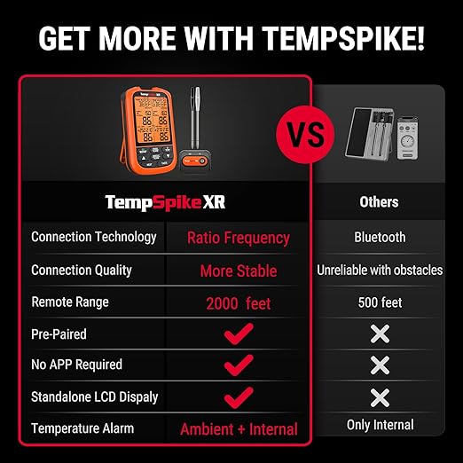 ThermoPro TempSpike 2000FT Wireless Meat Thermometer Digital with 2 Ultra-Thin Meat Probe, Grill Thermometer Wireless for Rotisserie, Smoker, BBQ, Steak Grilling Accessory, Kitchen Cooking Thermometer