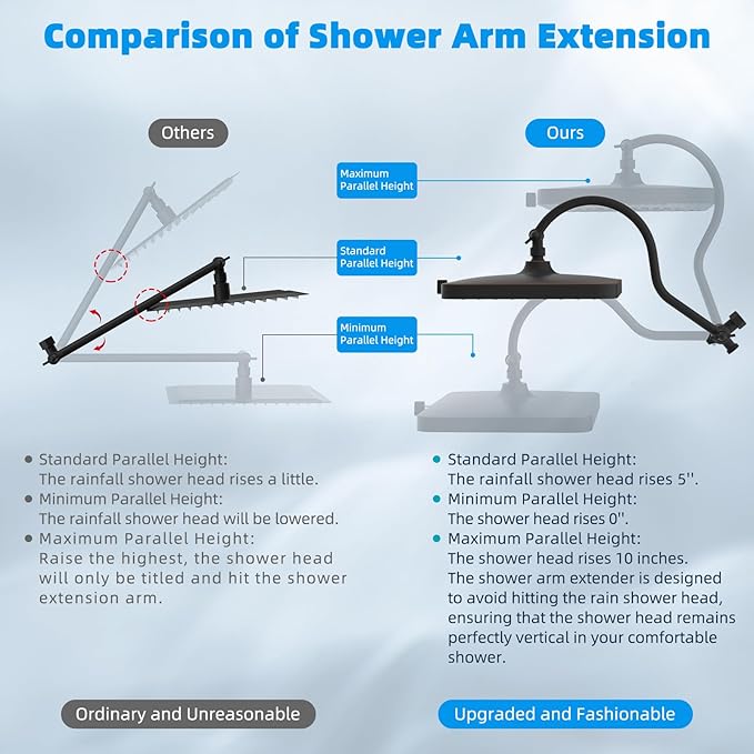 Hibbent cUPC Certified High Pressure 13'' Dual Shower Head Combo with 10-mode Handheld Spray, Rainfall 5-spray Shower Head, 12'' Adjustable Extension Arm, 71'' Hose, Shower Holder, Oil Rubbed Bronze