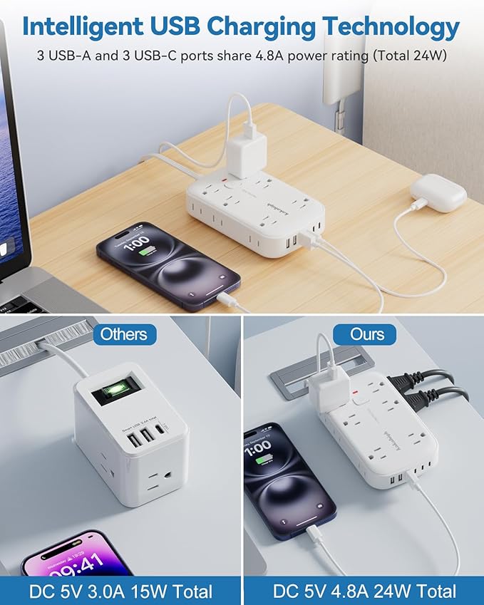 10FT Extension Cord with Outlet Cover & Multi USB, Ultra Thin Outlet Concealer with Cord & 12AC Outlet 6 USB (24W/4.8A), Charging Station for Multiple Devices, for Behind Wall Furniture Couch TV