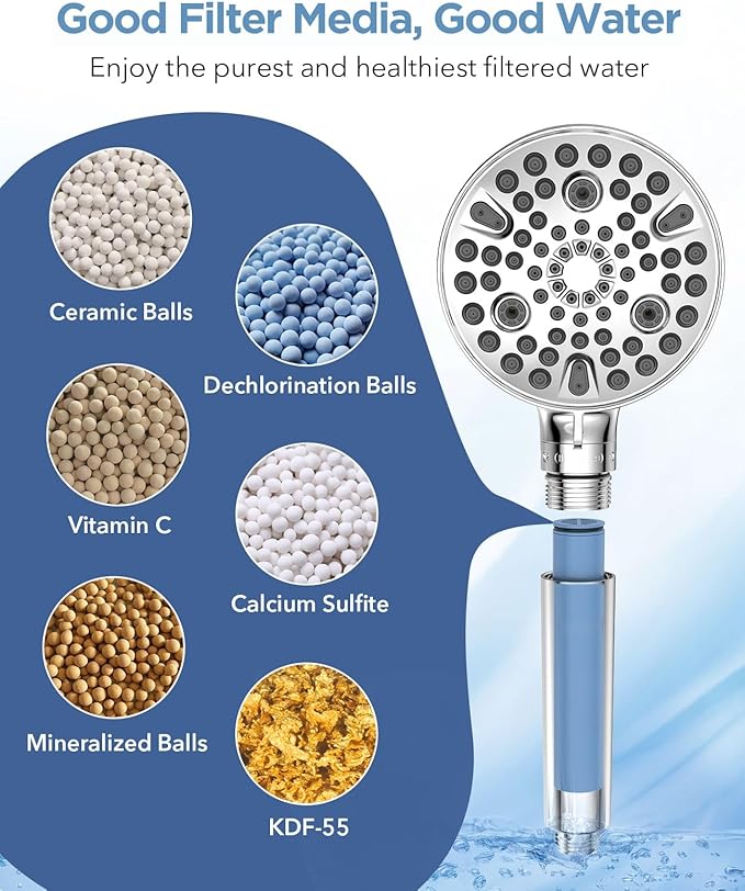 MakeFit Handheld Shower Head with Filter - High Pressure Shower Head with 10 Spray Modes, Hard Water Softener Showerhead with Hose, Bracket and Shower Filters to Remove Chlorine and Heavy Metals