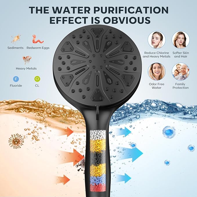 Shower Head with filtered Handheld High Pressure daul Shower Heads with Handheld Spray Combo and 10 Sprays Handheld Shower Head Detachable Shower head Built-in Magnetic Docking and Power Jets