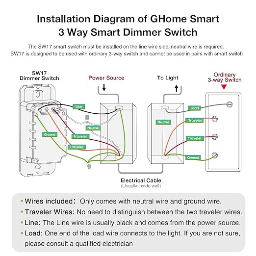 GHome Smart 3 Way Dimmer Smart Switch Can Work Separately Or Work with Traditional 3-Way Switch, Compatible with Alexa, Google Assistant, Neutral Wire Required, 2.4GHz WiFi Only, FCC Certified, 2 Pack