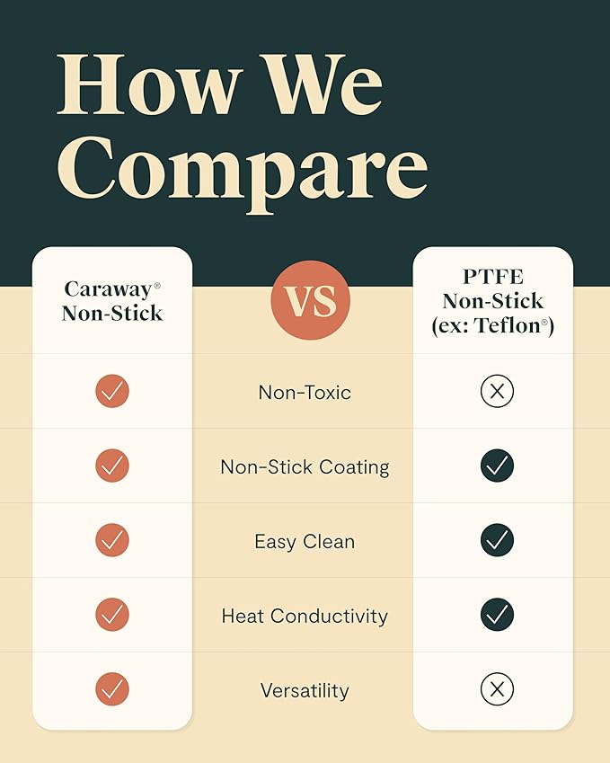 Caraway Square Cookware Set - Square Pans Set - Perfect for Griddling, Toasting, Searing, Roasting, and More - Non-Stick Ceramic Coated Pans - Non Toxic, PTFE & PFOA Free - Perracotta