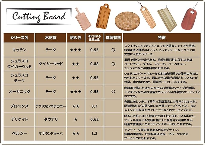 Tramontina Wood (Teak) Snack Board 26 cm by 15 cm Cutie Organic with Groove for